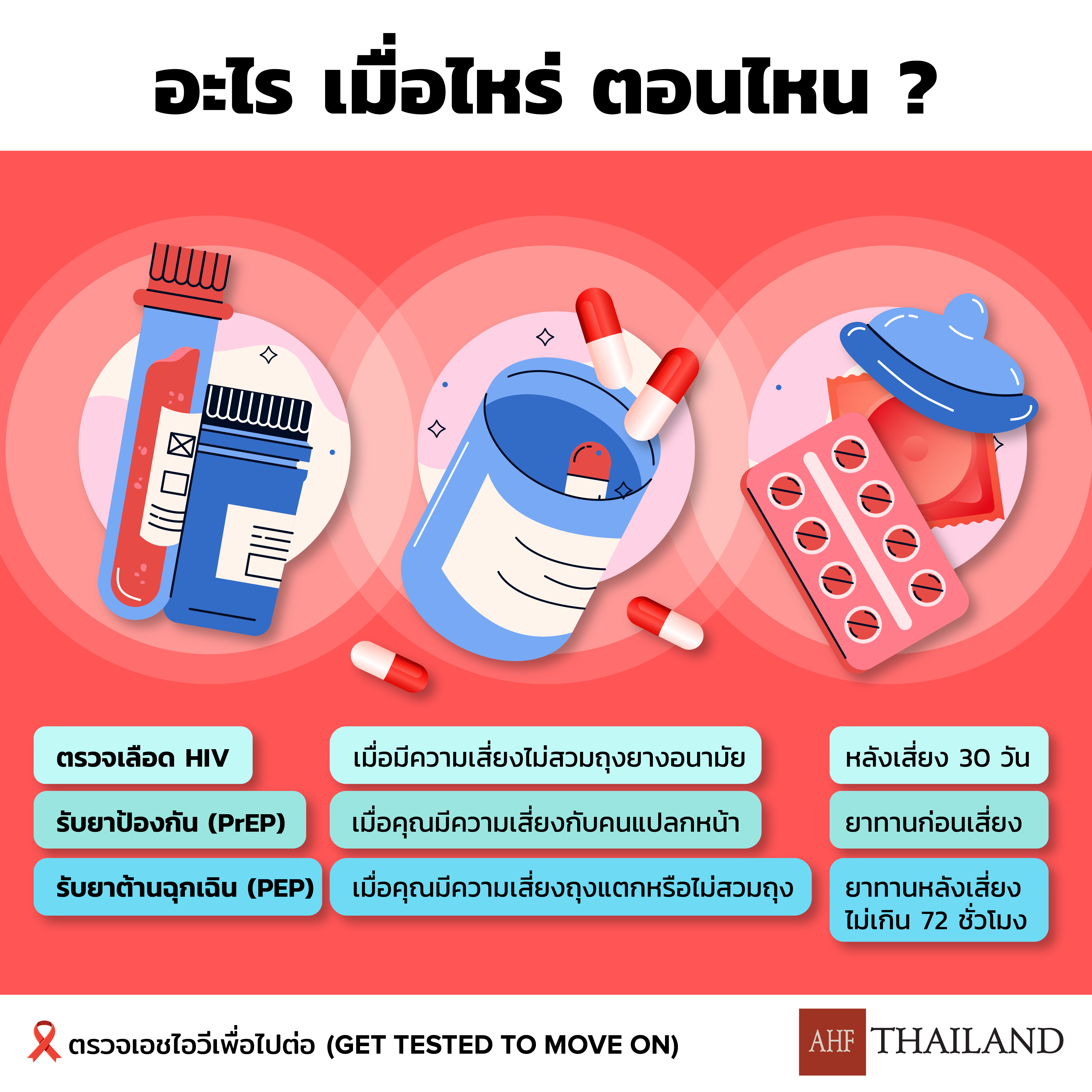 HIV/PrEP/PEP อะไร เมื่อไหร่ ตอนไหน