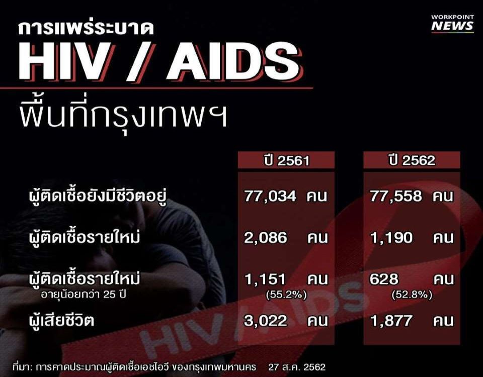 1566982445_92596_HIV-AIDS 5